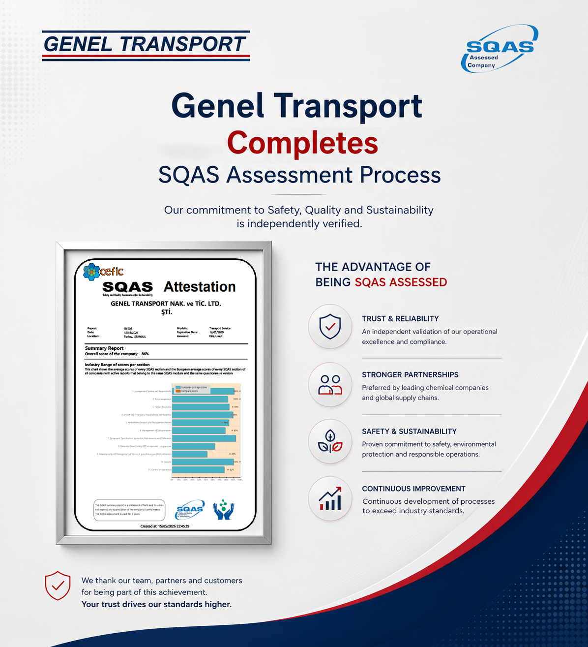 Genel Transport Successfully Completes SQAS Assessment Process